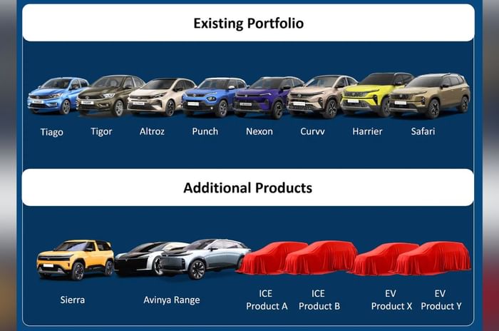 Tata upcoming ICE and EVs in India 
